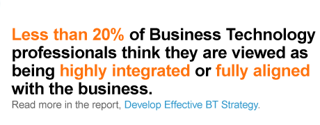 Less than 20 percent of Business Technology professionals think they are viewed as being highly integrated or fully aligned with the business. Read more in the report, Develop Effective BT Strategy.