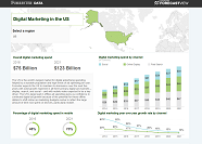 Forrester: ForecastView